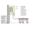 610101240012S Centrometal Split Heat Pump 16 kW (Split rendszerű levegő-víz hőszivattyú / 400V / A++) R32