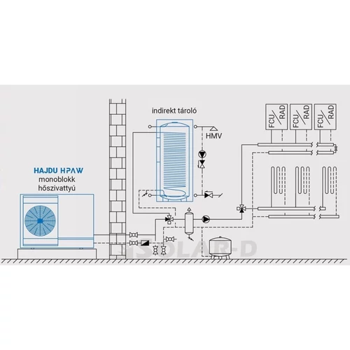 2239999607 Hajdu Fűtési-hűtési hőszivattyú HPAW-12 3N 2239999607
