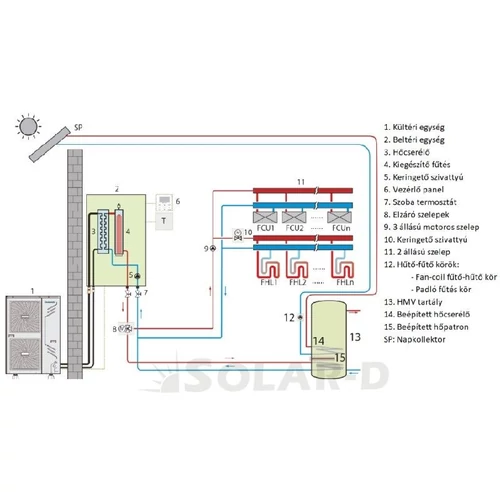610101240012S Centrometal Split Heat Pump 16 kW (Split rendszerű levegő-víz hőszivattyú / 400V / A++) R32