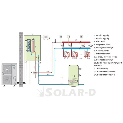 610101240012S Centrometal Split Heat Pump 16 kW (Split rendszerű levegő-víz hőszivattyú / 400V / A++) R32