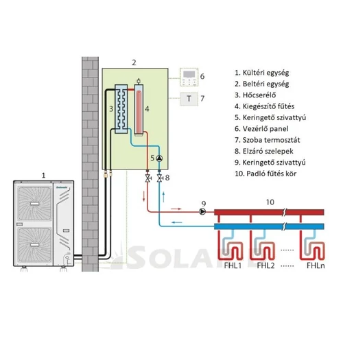610101240012S Centrometal Split Heat Pump 16 kW (Split rendszerű levegő-víz hőszivattyú / 400V / A++) R32