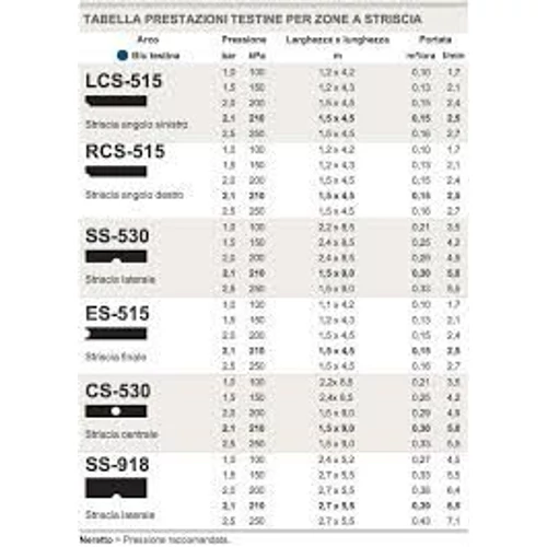 HPROF-5CST KITE SZEKT.FÚVÓKA 5-CST-B    *