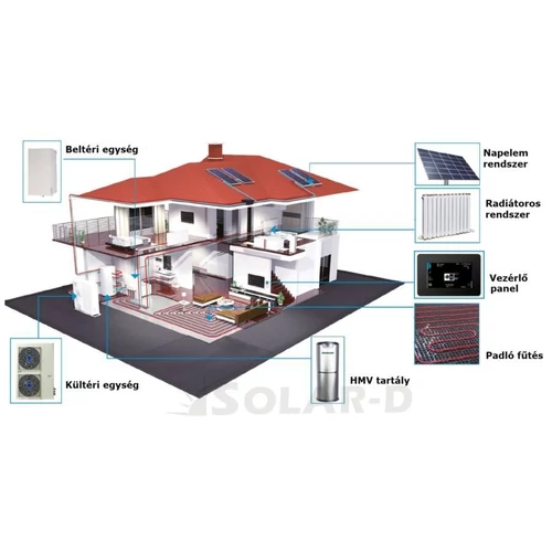 SD-8865 Centrometal Split Heat Pump 8 kW (Split rendszerű levegő-víz hőszivattyú / 230V / A+++)
